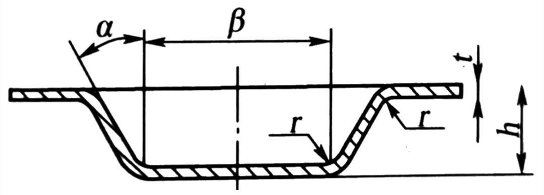 tabella 1-5 diagramma (a)