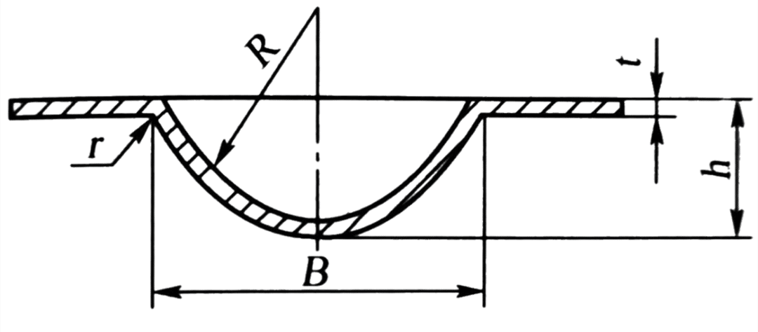 tabella 1-5 diagramma (b)